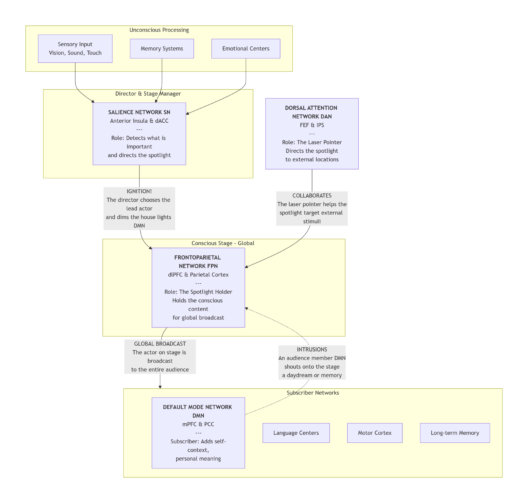 Artificial Intelligence Research