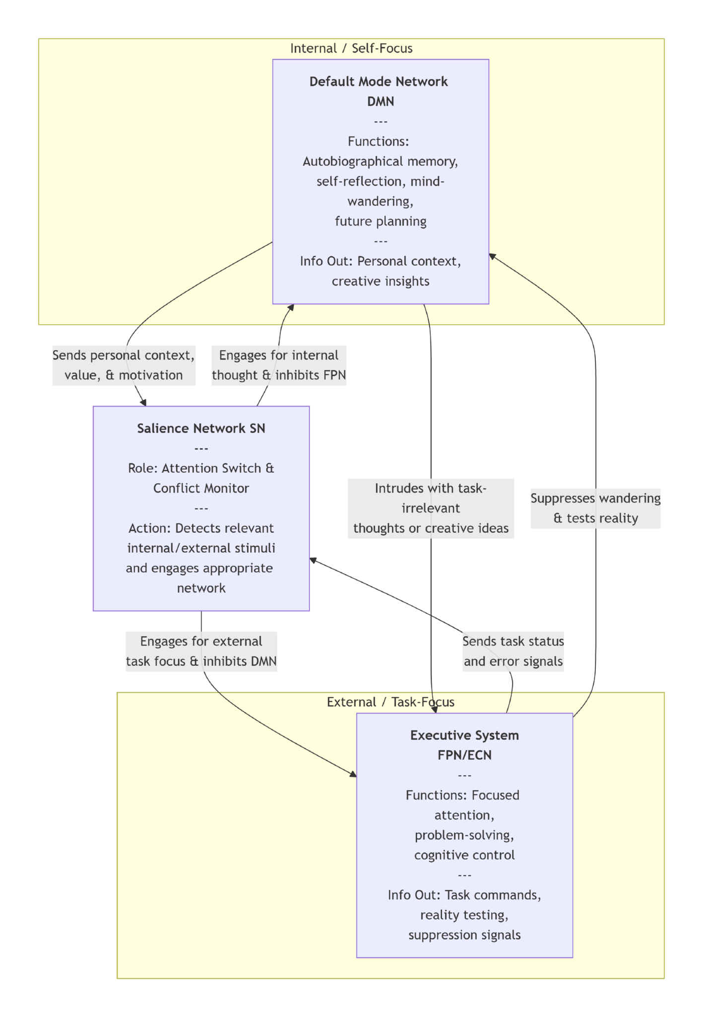 Artificial Intelligence Research